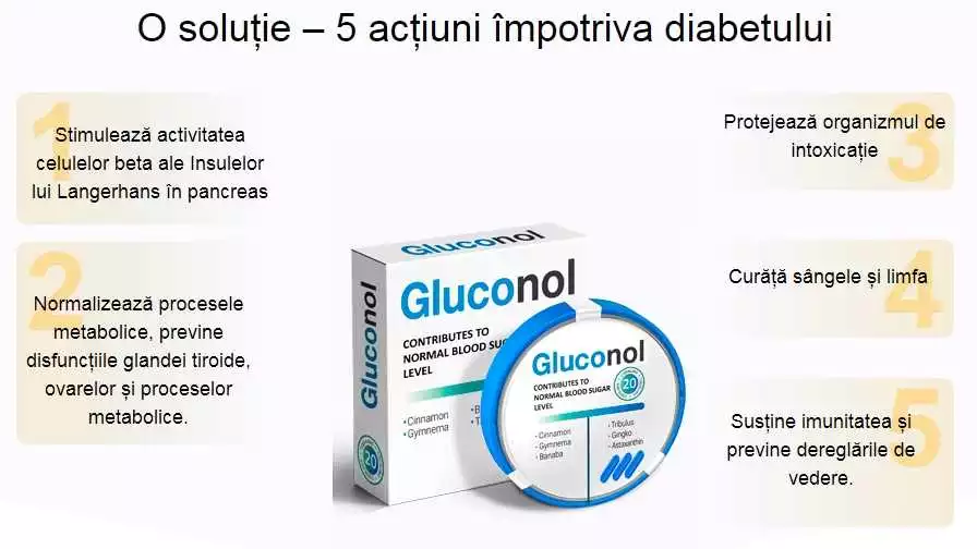 Cumpără Gluconol în Cluj – cel mai bun supliment alimentar pentru diabet