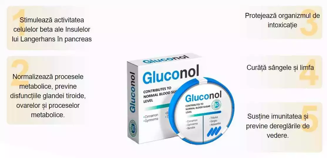 Gluconol ingrediente – ce conține, beneficii și mod de utilizare