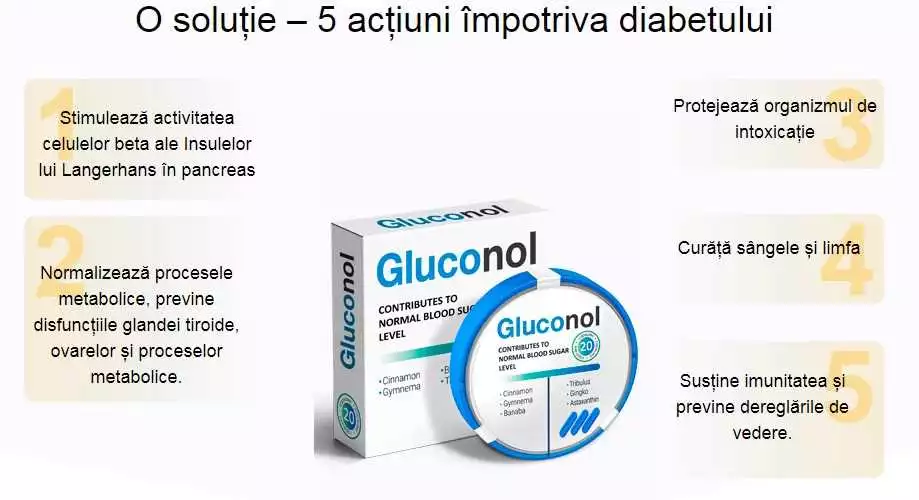 Beneficiile Utilizării Gluconol În Botoșani